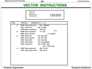 281
Computer Organization Computer Architecture
VECTOR INSTRUCTIONS
f1: V * V
f2: V * S
f3: V x V * V
f4: V x S * V
V: Vector operand
S: Scalar operand
Type Mnemonic Description (I = 1, ..., n)
Vector Processing
f1 VSQR Vector square root B(I) * SQR(A(I))
VSIN Vector sine B(I) * sin(A(I))
VCOM Vector complement A(I) * A(I)
f2 VSUM Vector summation S * S A(I)
VMAX Vector maximum S * max{A(I)}
f3 VADD Vector add C(I) * A(I) + B(I)
VMPY Vector multiply C(I) * A(I) * B(I)
VAND Vector AND C(I) * A(I) . B(I)
VLAR Vector larger C(I) * max(A(I),B(I))
VTGE Vector test > C(I) * 0 if A(I) < B(I)
C(I) * 1 if A(I) > B(I)
f4 SADD Vector-scalar add B(I) * S + A(I)
SDIV Vector-scalar divide B(I) * A(I) / S
Pipelining and Vector Processing
 