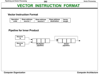 282
Computer Organization Computer Architecture
VECTOR INSTRUCTION FORMAT
Operation
code
Base address
source 1
Base address
source 2
Base address
destination
Vector
length
Vector Processing
Vector Instruction Format
Source
A
Source
B
Multiplier
pipeline
Adder
pipeline
Pipeline for Inner Product
Pipelining and Vector Processing
 