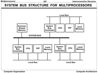297
Computer Organization Computer Architecture
SYSTEM BUS STRUCTURE FOR MULTIPROCESSORS
Interconnection Structure
Common
Shared
Memory
System
Bus
Controller
CPU IOP
Local
Memory
System
Bus
Controller
CPU
Local
Memory
System
Bus
Controller
CPU IOP
Local
Memory
Local Bus
SYSTEM BUS
Local Bus Local Bus
Multiprocessors
 