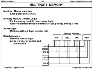 298
Computer Organization Computer Architecture
MULTIPORT MEMORY
Interconnection Structure
Multiport Memory Module
- Each port serves a CPU
Memory Module Control Logic
- Each memory module has control logic
- Resolve memory module conflicts Fixed priority among CPUs
Advantages
- Multiple paths -> high transfer rate
Disadvantages
- Memory control logic
- Large number of cables and
connections
MM 1 MM 2 MM 3 MM 4
CPU 1
CPU 2
CPU 3
CPU 4
Memory Modules
Multiprocessors
 
