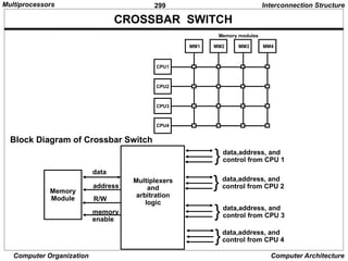 299
Computer Organization Computer Architecture
CROSSBAR SWITCH
Interconnection Structure
MM1
CPU1
CPU2
CPU3
CPU4
Memory modules
MM2 MM3 MM4
Block Diagram of Crossbar Switch
Memory
Module
data
address
R/W
memory
enable
}
}
}
}
data,address, and
control from CPU 1
data,address, and
control from CPU 2
data,address, and
control from CPU 3
data,address, and
control from CPU 4
Multiplexers
and
arbitration
logic
Multiprocessors
 