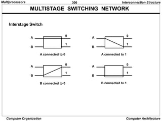 300
Computer Organization Computer Architecture
MULTISTAGE SWITCHING NETWORK
Interconnection Structure
A
B
0
1
A connected to 0
A
B
0
1
A connected to 1
A
B
0
1
B connected to 0
A
B
0
1
B connected to 1
Interstage Switch
Multiprocessors
 
