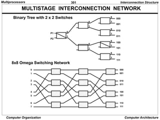 301
Computer Organization Computer Architecture
MULTISTAGE INTERCONNECTION NETWORK
Interconnection Structure
0
1
000
001
0
1
010
011
0
1
100
101
0
1
110
111
0
1
0
1
0
1
P1
P2
8x8 Omega Switching Network
0
1
2
3
4
5
6
7
000
001
010
011
100
101
110
111
Binary Tree with 2 x 2 Switches
Multiprocessors
 