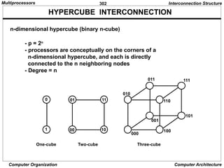 302
Computer Organization Computer Architecture
HYPERCUBE INTERCONNECTION
Interconnection Structure
- p = 2n
- processors are conceptually on the corners of a
n-dimensional hypercube, and each is directly
connected to the n neighboring nodes
- Degree = n
One-cube Two-cube Three-cube
11
01
0
1 00 10
010
110
011 111
101
100
001
000
n-dimensional hypercube (binary n-cube)
Multiprocessors
 