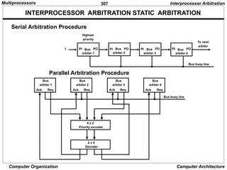 307
Computer Organization Computer Architecture
INTERPROCESSOR ARBITRATION STATIC ARBITRATION
Serial Arbitration Procedure
Parallel Arbitration Procedure
Interprocessor Arbitration
Bus
arbiter 1
PI PO Bus
arbiter 2
PI PO Bus
arbiter 3
PI PO Bus
arbiter 4
PI PO
Highest
priority
1
Bus busy line
To next
arbiter
Bus
arbiter 1
Ack Req
Bus
arbiter 2
Ack Req
Bus
arbiter 3
Ack Req
Bus
arbiter 4
Ack Req
Bus busy line
4 x 2
Priority encoder
2 x 4
Decoder
Multiprocessors
 