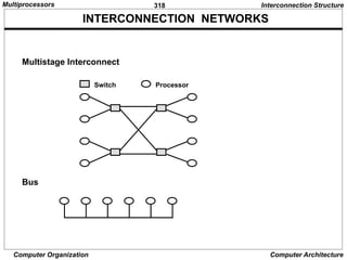 318
Computer Organization Computer Architecture
INTERCONNECTION NETWORKS
Switch Processor
Multistage Interconnect
Bus
Interconnection Structure
Multiprocessors
 