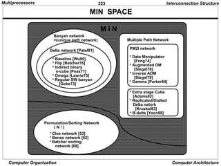 323
Computer Organization Computer Architecture
MIN SPACE
• Baseline [Wu80]
• Flip [Batcher76]
• Indirect binary
n-cube [Peas77]
• Omega [Lawrie75]
• Regular SW banyan
[Goke73]
Delta network [Patel81]
Banyan network
=(unique path network)
PM2I network
• Data Manipulator
[Feng74]
• Augmented DM
[Siegel78]
• Inverse ADM
[Siegel79]
• Gamma [Parker84]
• Extra stage Cube
[Adams82]
• Replicated/Dialted
Delta netork
[Kruskal83]
• B-delta [Yoon88]
Multiple Path Network
Permutation/Sorting Network
( N ! )
• Clos network [53]
• Benes network [62]
• Batcher sorting
network [68]
M I N
Interconnection Structure
Multiprocessors
 