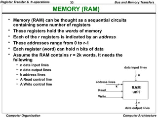 33
Computer Organization Computer Architecture
MEMORY (RAM)
Bus and Memory Transfers
• Memory (RAM) can be thought as a sequential circuits
containing some number of registers
• These registers hold the words of memory
• Each of the r registers is indicated by an address
• These addresses range from 0 to r-1
• Each register (word) can hold n bits of data
• Assume the RAM contains r = 2k words. It needs the
following
– n data input lines
– n data output lines
– k address lines
– A Read control line
– A Write control line
data input lines
data output lines
n
n
k
address lines
Read
Write
RAM
unit
Register Transfer & -operations
 