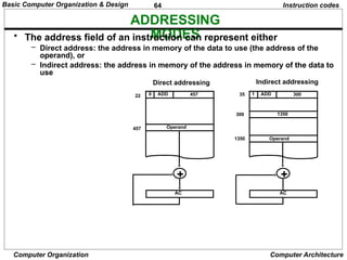 64
Computer Organization Computer Architecture
ADDRESSING
MODES
Instruction codes
• The address field of an instruction can represent either
– Direct address: the address in memory of the data to use (the address of the
operand), or
– Indirect address: the address in memory of the address in memory of the data to
use
0 ADD 457
22
Operand
457
1 ADD 300
35
1350
300
Operand
1350
+
AC
+
AC
Direct addressing Indirect addressing
Basic Computer Organization & Design
 