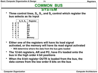 71
Computer Organization Computer Architecture
COMMON BUS
SYSTEM
Registers
• Three control lines, S2, S1, and S0 control which register the
bus selects as its input
• Either one of the registers will have its load signal
activated, or the memory will have its read signal activated
– Will determine where the data from the bus gets loaded
• The 12-bit registers, AR and PC, have 0’s loaded onto the
bus in the high order 4 bit positions
• When the 8-bit register OUTR is loaded from the bus, the
data comes from the low order 8 bits on the bus
0 0 0 x
0 0 1 AR
0 1 0 PC
0 1 1 DR
1 0 0 AC
1 0 1 IR
1 1 0 TR
1 1 1 Memory
S2 S1 S0 Register
Basic Computer Organization & Design
 