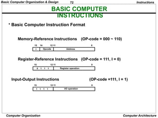 72
Computer Organization Computer Architecture
BASIC COMPUTER
INSTRUCTIONS
Instructions
• Basic Computer Instruction Format
15 14 12 11 0
I Opcode Address
Memory-Reference Instructions (OP-code = 000 ~ 110)
Register-Reference Instructions (OP-code = 111, I = 0)
Input-Output Instructions (OP-code =111, I = 1)
15 12 11 0
Register operation
0 1 1 1
15 12 11 0
I/O operation
1 1 1 1
Basic Computer Organization & Design
 