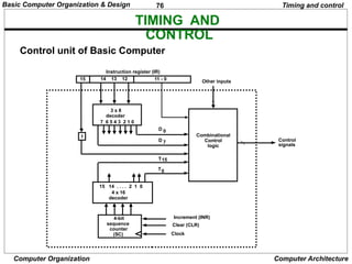 76
Computer Organization Computer Architecture
TIMING AND
CONTROL
Control unit of Basic Computer
Timing and control
Instruction register (IR)
15 14 13 12 11 - 0
3 x 8
decoder
7 6 5 4 3 2 1 0
I
D 0
15 14 . . . . 2 1 0
4 x 16
decoder
4-bit
sequence
counter
(SC)
Increment (INR)
Clear (CLR)
Clock
Other inputs
Control
signals
D
T
T
7
15
0
Combinational
Control
logic
Basic Computer Organization & Design
 
