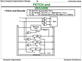 79
Computer Organization Computer Architecture
FETCH and
DECODE
• Fetch and Decode T0: AR PC (S0S1S2=010, T0=1)
T1: IR  M [AR], PC  PC + 1 (S0S1S2=111, T1=1)
T2: D0, . . . , D7  Decode IR(12-14), AR  IR(0-11), I  IR(15)
S2
S1
S0
Bus
7
Memory
unit
Address
Read
AR
LD
PC
INR
IR
LD
Clock
1
2
5
Common bus
T1
T0
Instruction Cycle
Basic Computer Organization & Design
 