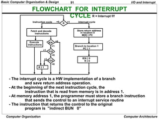91
Computer Organization Computer Architecture
FLOWCHART FOR INTERRUPT
CYCLE R = Interrupt f/f
- The interrupt cycle is a HW implementation of a branch
and save return address operation.
- At the beginning of the next instruction cycle, the
instruction that is read from memory is in address 1.
- At memory address 1, the programmer must store a branch instruction
that sends the control to an interrupt service routine
- The instruction that returns the control to the original
program is "indirect BUN 0"
I/O and Interrupt
Store return address
R
=1
=0
in location 0
M[0]  PC
Branch to location 1
PC  1
IEN  0
R  0
Interrupt cycle
Instruction cycle
Fetch and decode
instructions
IEN
FGI
FGO
Execute
instructions
R  1
=1
=1
=1
=0
=0
=0
Basic Computer Organization & Design
 