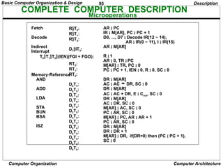 95
Computer Organization Computer Architecture
COMPLETE COMPUTER DESCRIPTION
Microoperations
Description
Fetch
Decode
Indirect
Interrupt
Memory-Reference
AND
ADD
LDA
STA
BUN
BSA
ISZ
RT0:
RT1:
RT2:
D7IT3:
RT0:
RT1:
RT2:
D0T4:
D0T5:
D1T4:
D1T5:
D2T4:
D2T5:
D3T4:
D4T4:
D5T4:
D5T5:
D6T4:
D6T5:
D6T6:
AR  PC
IR  M[AR], PC  PC + 1
D0, ..., D7  Decode IR(12 ~ 14),
AR  IR(0 ~ 11), I  IR(15)
AR  M[AR]
R  1
AR  0, TR  PC
M[AR]  TR, PC  0
PC  PC + 1, IEN  0, R  0, SC  0
DR  M[AR]
AC  AC  DR, SC  0
DR  M[AR]
AC  AC + DR, E  Cout, SC  0
DR  M[AR]
AC  DR, SC  0
M[AR]  AC, SC  0
PC  AR, SC  0
M[AR]  PC, AR  AR + 1
PC  AR, SC  0
DR  M[AR]
DR  DR + 1
M[AR]  DR, if(DR=0) then (PC  PC + 1),
SC  0
T0T1T2(IEN)(FGI + FGO):
Basic Computer Organization & Design
 