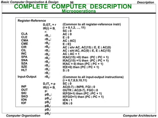 96
Computer Organization Computer Architecture
Register-Reference
CLA
CLE
CMA
CME
CIR
CIL
INC
SPA
SNA
SZA
SZE
HLT
Input-Output
INP
OUT
SKI
SKO
ION
IOF
D7IT3 = r
IR(i) = Bi
r:
rB11:
rB10:
rB9:
rB8:
rB7:
rB6:
rB5:
rB4:
rB3:
rB2:
rB1:
rB0:
D7IT3 = p
IR(i) = Bi
p:
pB11:
pB10:
pB9:
pB8:
pB7:
pB6:
(Common to all register-reference instr)
(i = 0,1,2, ..., 11)
SC  0
AC  0
E  0
AC  AC
E  E
AC  shr AC, AC(15)  E, E  AC(0)
AC  shl AC, AC(0)  E, E  AC(15)
AC  AC + 1
If(AC(15) =0) then (PC  PC + 1)
If(AC(15) =1) then (PC  PC + 1)
If(AC = 0) then (PC  PC + 1)
If(E=0) then (PC  PC + 1)
S  0
(Common to all input-output instructions)
(i = 6,7,8,9,10,11)
SC  0
AC(0-7)  INPR, FGI  0
OUTR  AC(0-7), FGO  0
If(FGI=1) then (PC  PC + 1)
If(FGO=1) then (PC  PC + 1)
IEN  1
IEN  0
Description
COMPLETE COMPUTER DESCRIPTION
Microoperations
Basic Computer Organization & Design
 