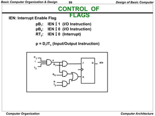 99
Computer Organization Computer Architecture
CONTROL OF
FLAGS
pB7: IEN  1 (I/O Instruction)
pB6: IEN  0 (I/O Instruction)
RT2: IEN  0 (Interrupt)
p = D7IT3 (Input/Output Instruction)
IEN: Interrupt Enable Flag
Design of Basic Computer
D
I
T3
7
J
K
Q IEN
p
B
7
B6
T2
R
Basic Computer Organization & Design
 