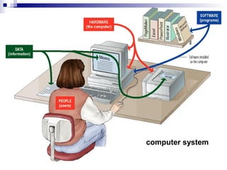 Computer systemconcepts | PPT