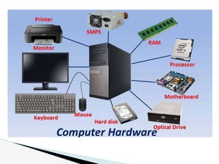 Computer system concepts, characteristics, capabilities and limitations ...