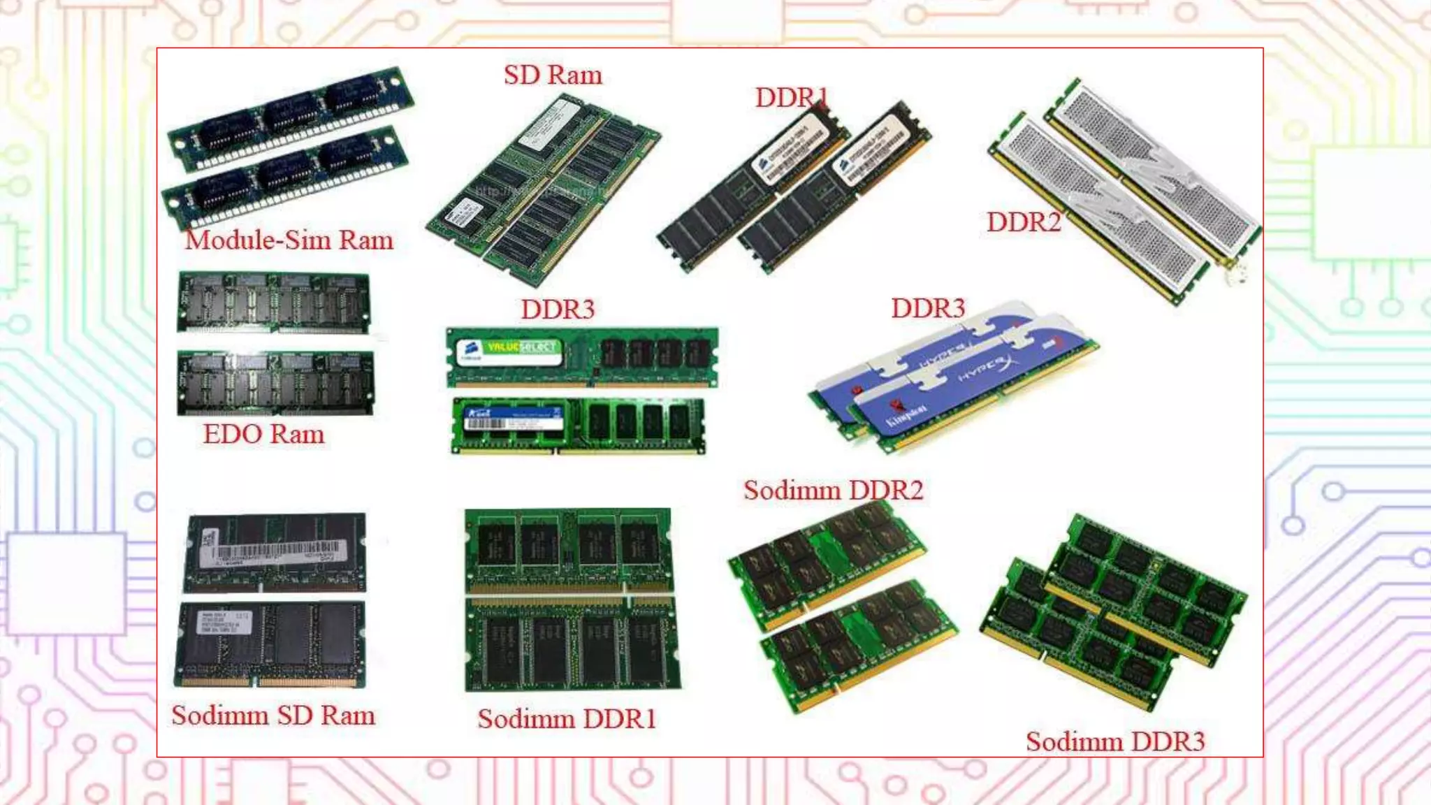 Computer system, devices and peripherals | PPTX