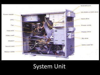 System Unit
 