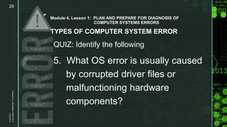 z
Module 4, Lesson 1: PLAN AND PREPARE FOR DIAGNOSIS OF
COMPUTER SYSTEMS ERRORS
TYPES OF COMPUTER SYSTEM ERROR
QUIZ: Identify the following
5. What OS error is usually caused
by corrupted driver files or
malfunctioning hardware
components?
11/21/2017
Prepared
by
LMCadapan
KNHS
2017
29
 