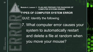 z
Module 4, Lesson 1: PLAN AND PREPARE FOR DIAGNOSIS OF
COMPUTER SYSTEMS ERRORS
TYPES OF COMPUTER SYSTEM ERROR
QUIZ: Identify the following
7. What computer error causes your
system to automatically restart
and delete a file at random when
you move your mouse?
11/21/2017
Prepared
by
LMCadapan
KNHS
2017
31
 