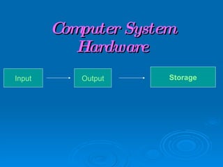 Computer System Hardware Input Output Storage 
