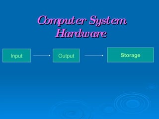 Computer System | PPT image.