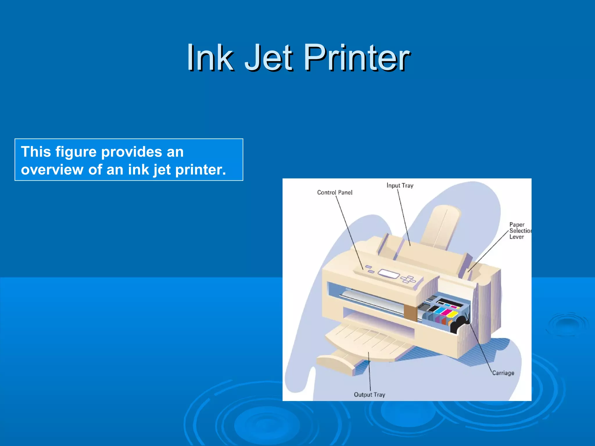 Ink Jet PrinterInk Jet Printer
This figure provides an
overview of an ink jet printer.
 