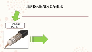 Jenis-Jenis Cable
Coaxial
Cable
 