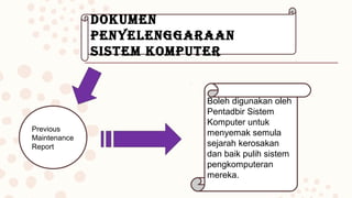 Dokumen
Penyelenggaraan
SiStem komPuter
Previous
Maintenance
Report
Boleh digunakan oleh
Pentadbir Sistem
Komputer untuk
menyemak semula
sejarah kerosakan
dan baik pulih sistem
pengkomputeran
mereka.
 