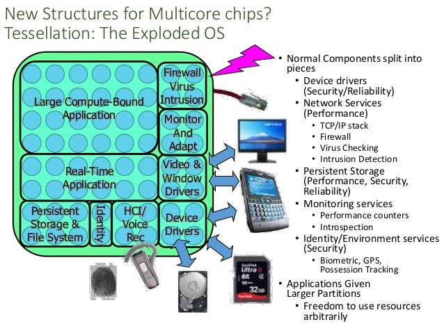 Computer system organization
