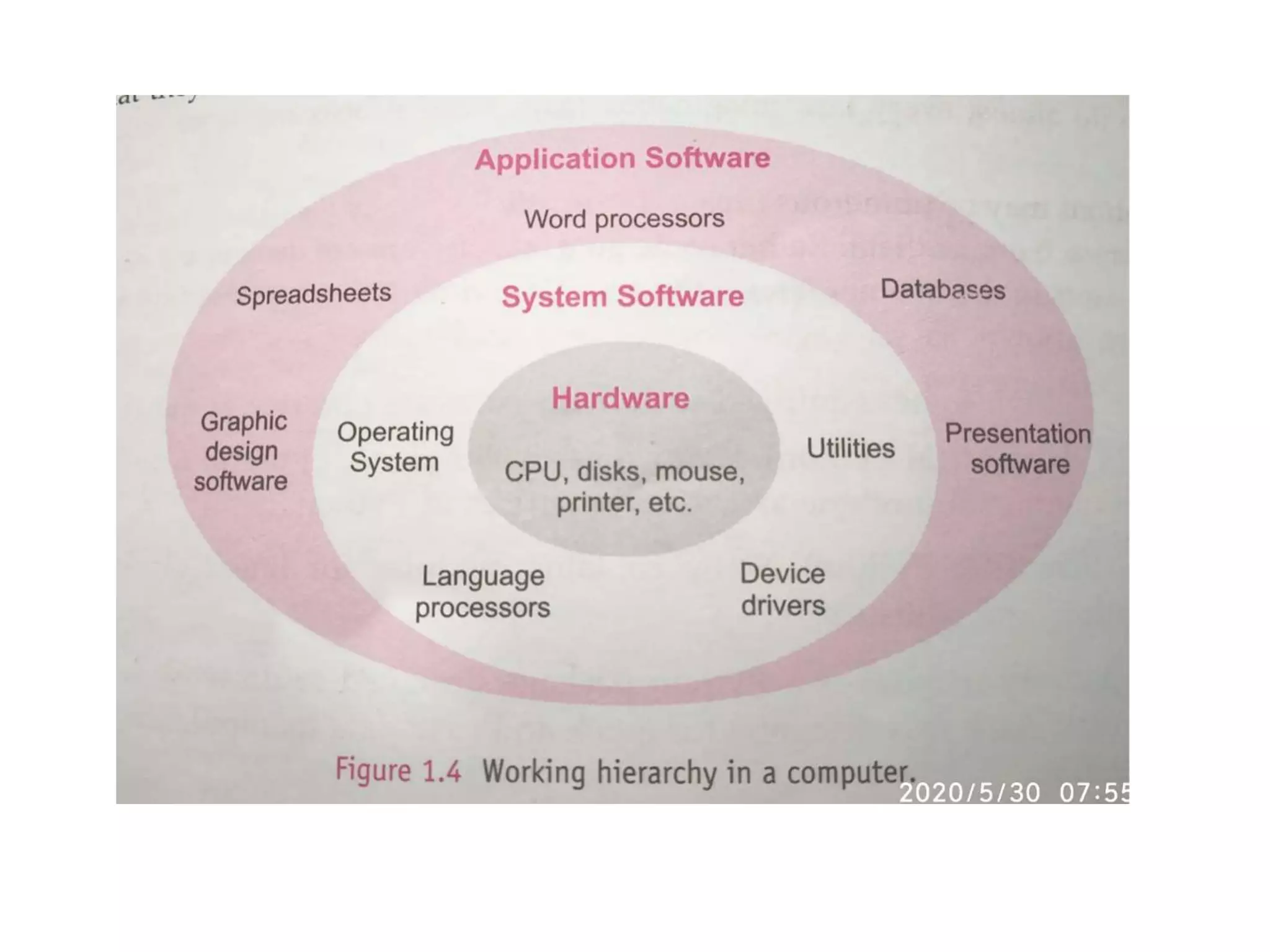 Computer system organization unit   i chapter 1