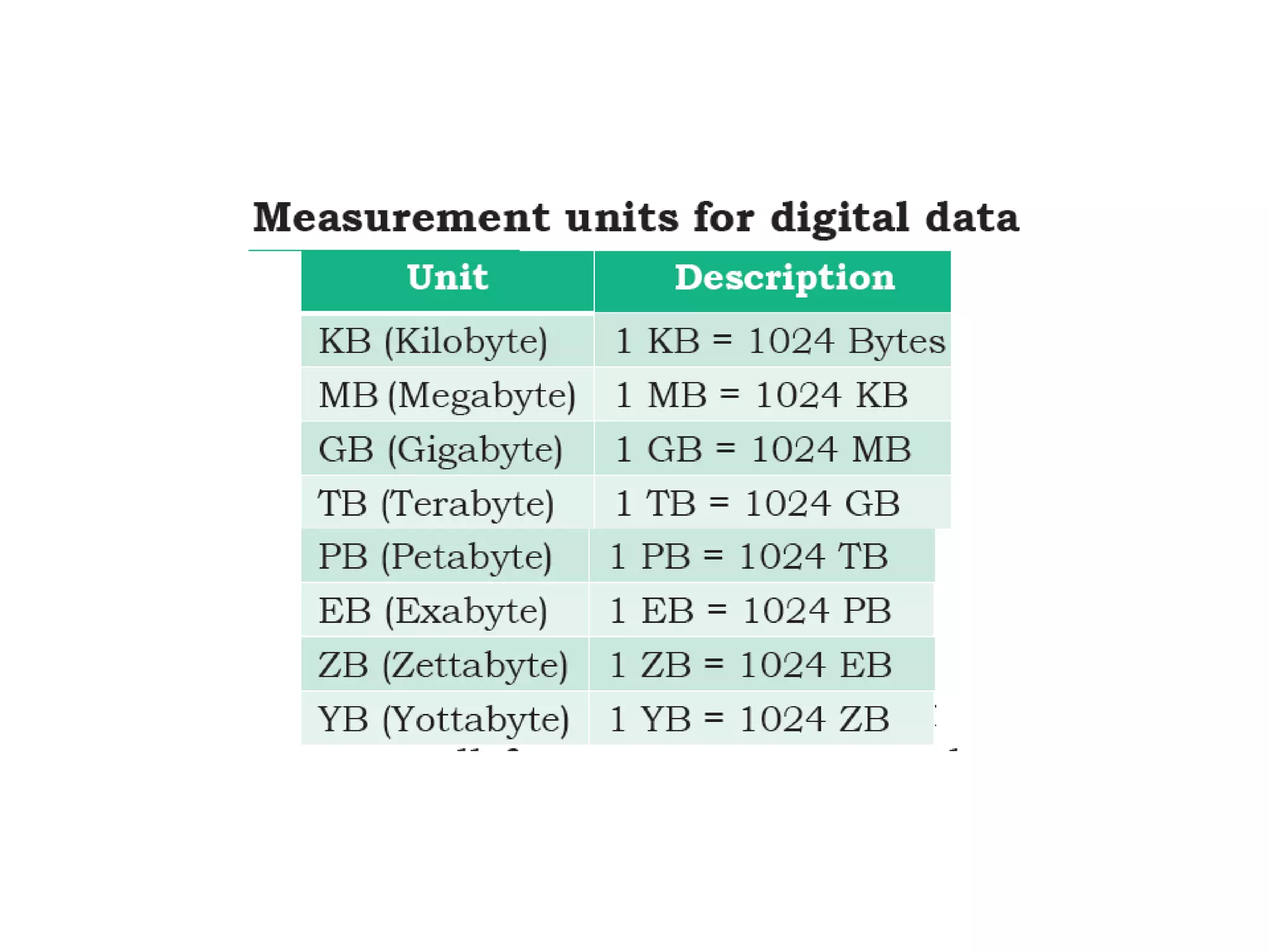 Computer system organization unit   i chapter 1