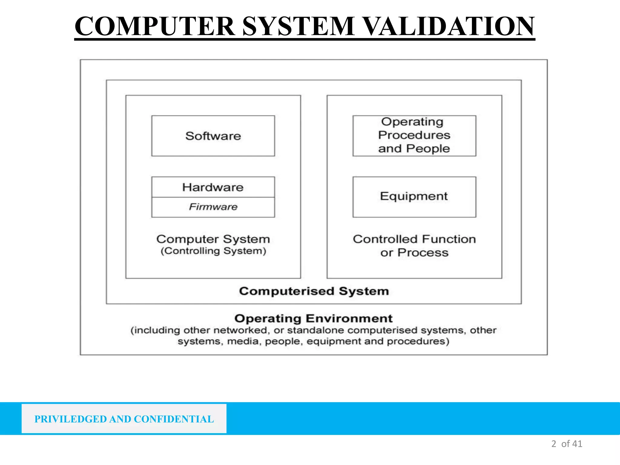 Computer system overview | PPTX