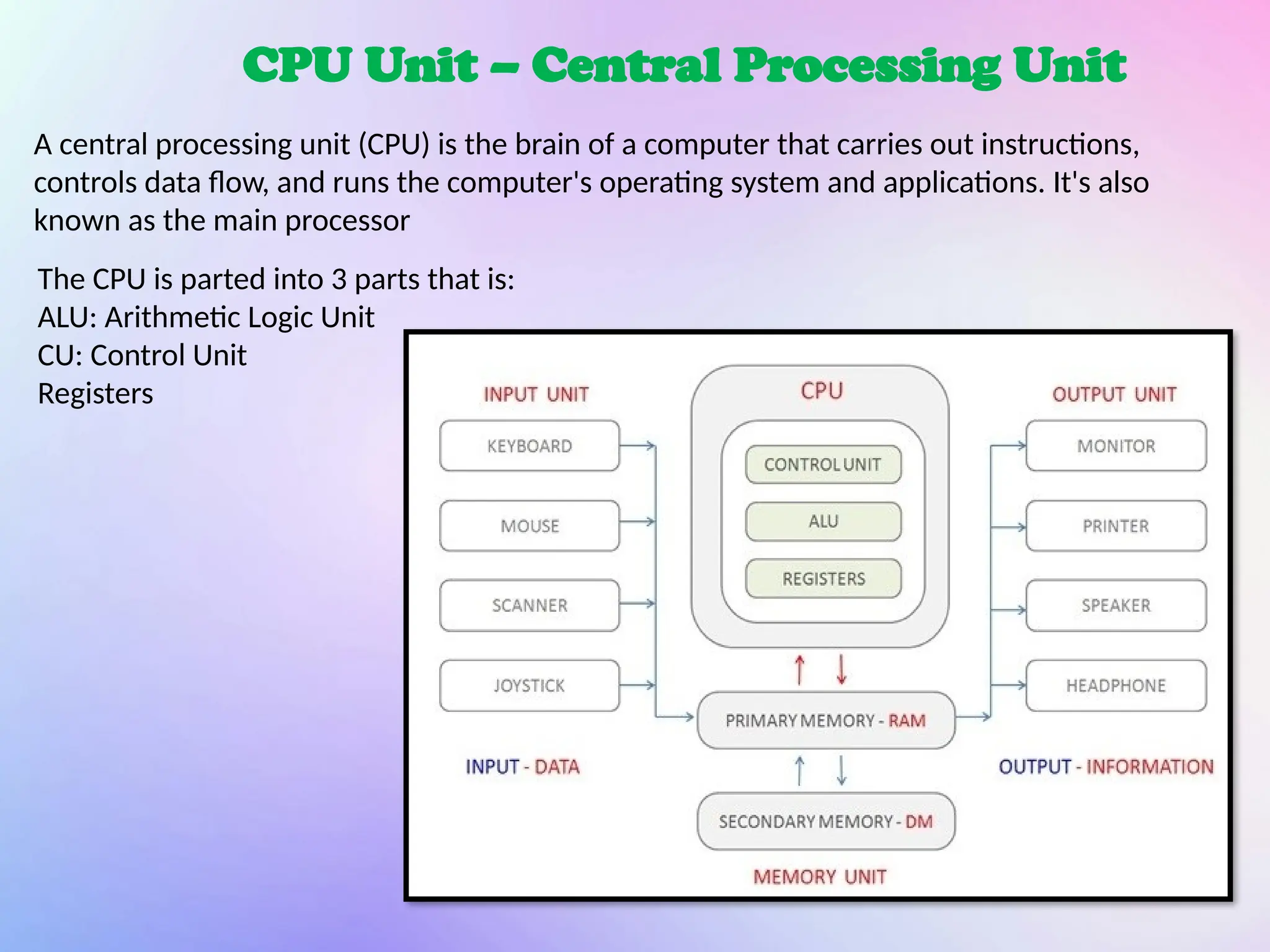 CPU Unit – Central Processing Unit
A central processing unit (CPU) is the brain of a computer that carries out instructions,
controls data flow, and runs the computer's operating system and applications. It's also
known as the main processor
The CPU is parted into 3 parts that is:
ALU: Arithmetic Logic Unit
CU: Control Unit
Registers
 