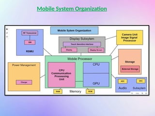 Mobile System Organization
 