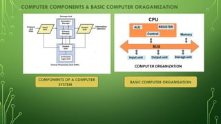 COMPUTER COMPONENTS & BASIC COMPUTER ORAGANIZATION
COMPONENTS OF A COMPUTER
SYSTEM
BASIC COMPUTER ORGANISATION
 
