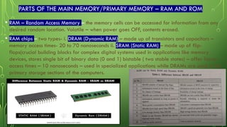 PARTS OF THE MAIN MEMORY/PRIMARY MEMORY – RAM AND ROM
• RAM – Random Access Memory – the memory cells can be accessed for information from any
desired random location. Volatile – when power goes OFF, contents erased.
• RAM chips – two types- i. DRAM (Dynamic RAM) – made up of transistors and capacitors –
memory access times- 20 to 70 nanoseconds ii. SRAM (Static RAM) – made up of flip-
flops(crucial building blocks for complex digital systems used in applications like memory
devices, stores single bit of binary data (0 and 1) bistable ( two stable states) – offer faster
access times – 10 nanoseconds – used in specialized applications while DRAMs are used in the
primary storage sections of the computers.
MOS field-effect transistors (MOSFETs)
 