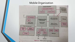 Mobile Organization
 
