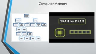 Computer Memory
 