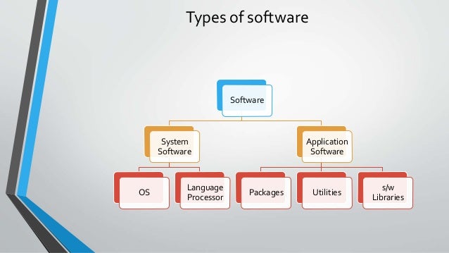 CBSE Grade XI - Computer system overview - Lesson 1