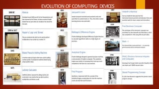 Computer System Overview Lesson 1 Class 11th | PPTX