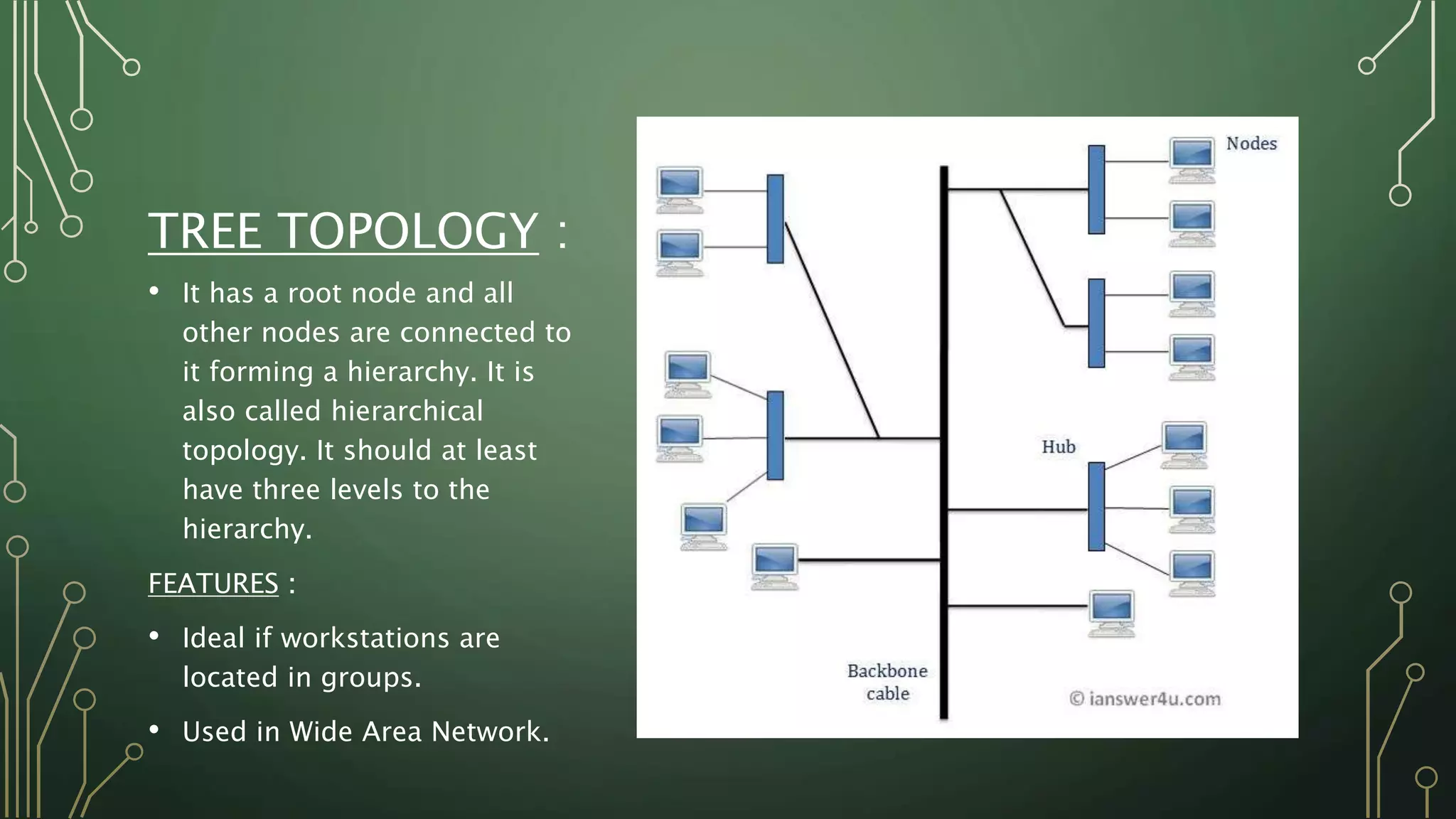 TREE TOPOLOGY :
• It has a root node and all
other nodes are connected to
it forming a hierarchy. It is
also called hierarchical
topology. It should at least
have three levels to the
hierarchy.
FEATURES :
• Ideal if workstations are
located in groups.
• Used in Wide Area Network.
 