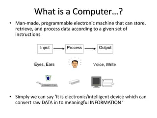 What is a Computer…?
• Man-made, programmable electronic machine that can store,
retrieve, and process data according to a given set of
instructions
• Simply we can say ‘It is electronic/intelligent device which can
convert raw DATA in to meaningful INFORMATION ’
 