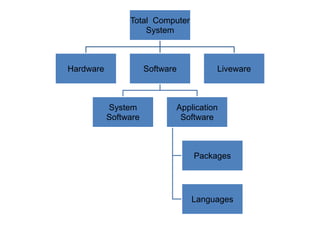 Computer systems | PPT