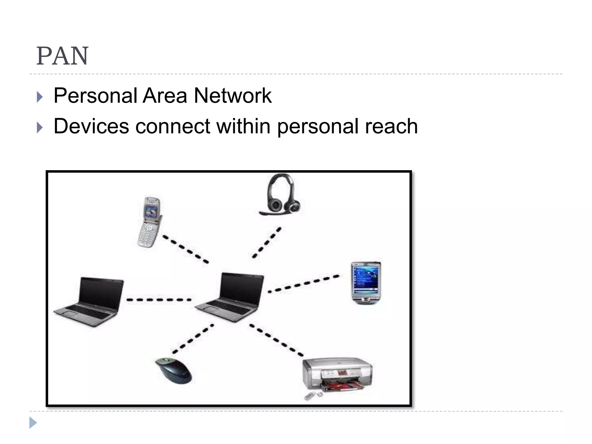 PAN
 Personal Area Network
 Devices connect within personal reach
 