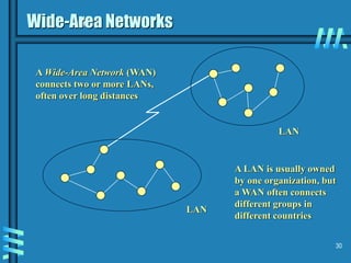 30
Wide-Area Networks
LAN
A Wide-Area Network (WAN)
connects two or more LANs,
often over long distances
A LAN is usually owned
by one organization, but
a WAN often connects
different groups in
different countries
LAN
 