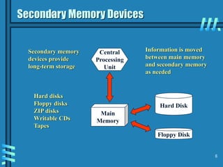 6
Secondary Memory Devices
Floppy Disk
Hard Disk
Main
Memory
Central
Processing
Unit
Secondary memory
devices provide
long-term storage
Information is moved
between main memory
and secondary memory
as needed
Hard disks
Floppy disks
ZIP disks
Writable CDs
Tapes
 